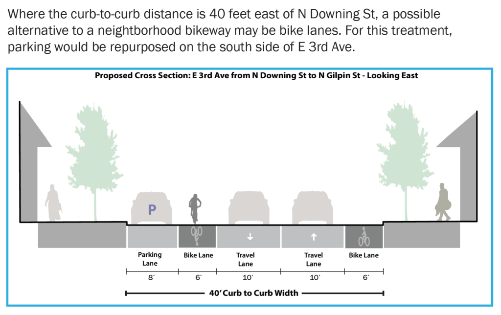 3rd Ave Bike Lane Proposal